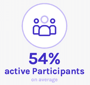 active-participants-stat